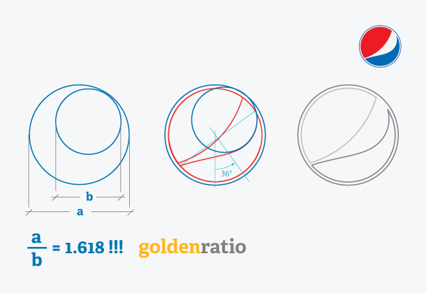 Golden Ratio in Pepsi logo