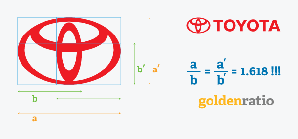 Golden Ratio in Toyota logo